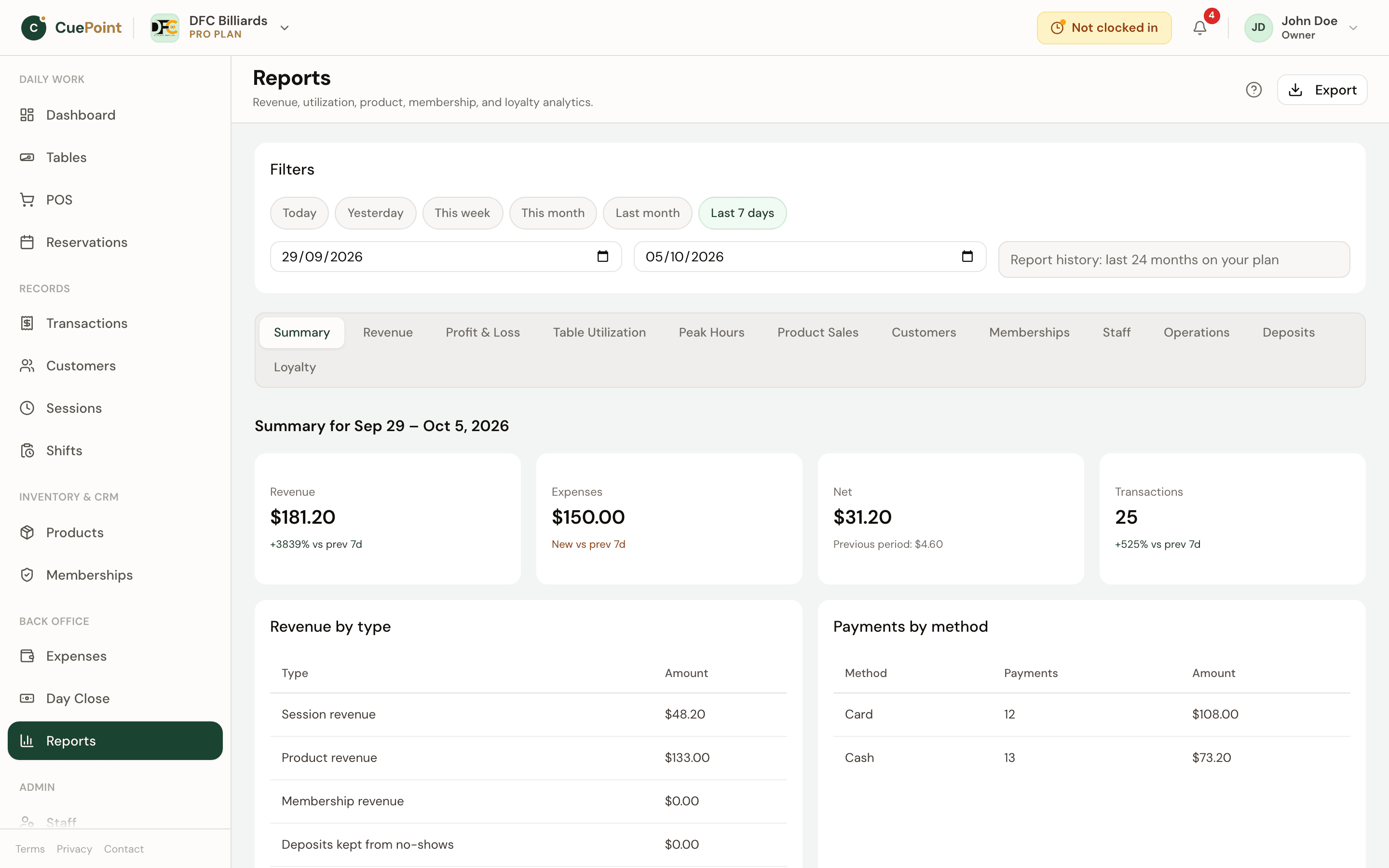CuePoint revenue reports dashboard with daily breakdown